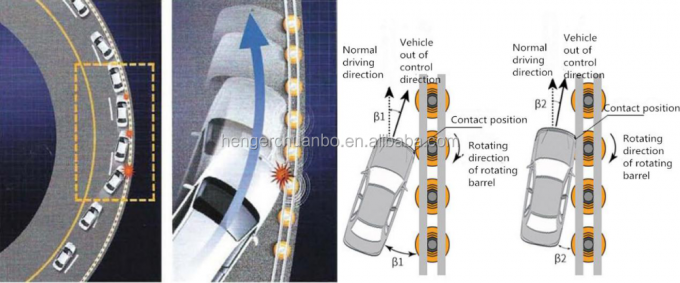 Quadro amarelo habilitado da forma do corrimão U da barreira do rolo da segurança rodoviária do SB 7