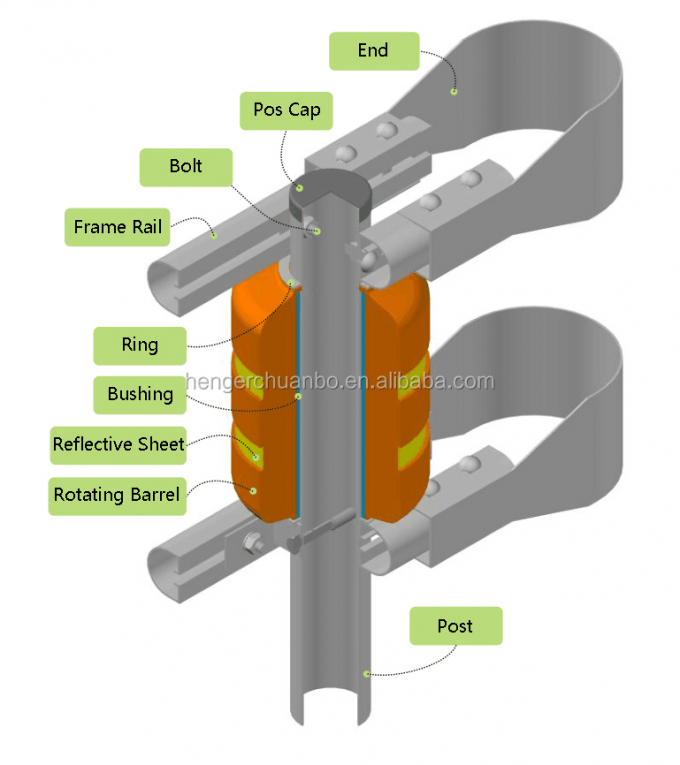 Quadro amarelo habilitado da forma do corrimão U da barreira do rolo da segurança rodoviária do SB 6