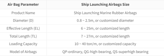 Marine Rubber Airbag For Shipping preta de alta pressão que lança 20