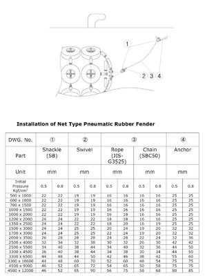 Qualidade 50KPa/80Kpa tipo de borracha pneumático habilitado de Yokohama dos para-choques do ISO 17357 fábrica